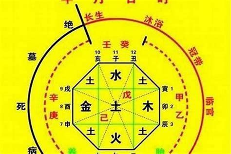 八字神殺|八字神煞主要看哪一柱 八字神煞速查及详解(全部)